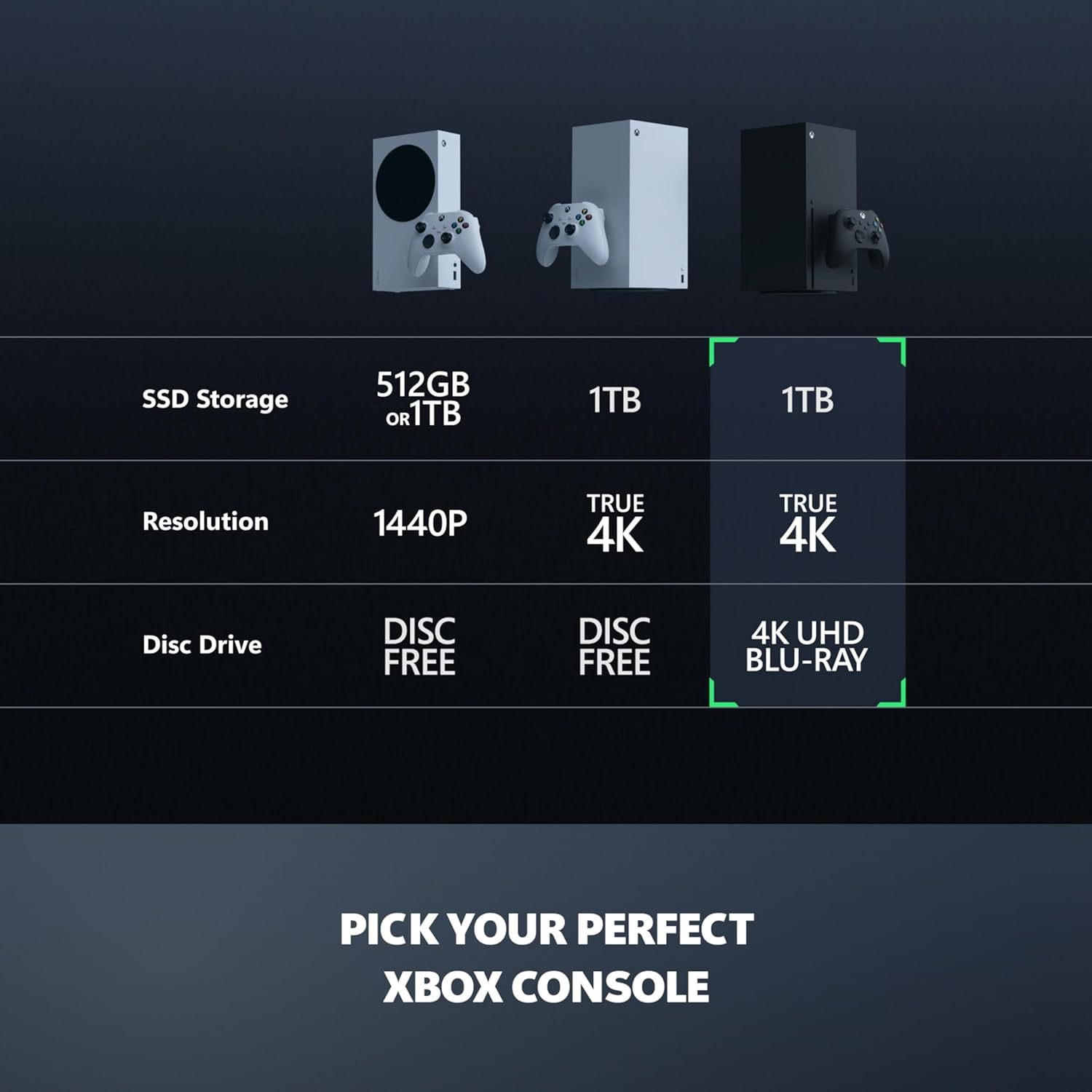 Microsoft Xbox Series X Console - 1TB 4k Gaming System & Wireless Controller Xbox Systems Microsoft