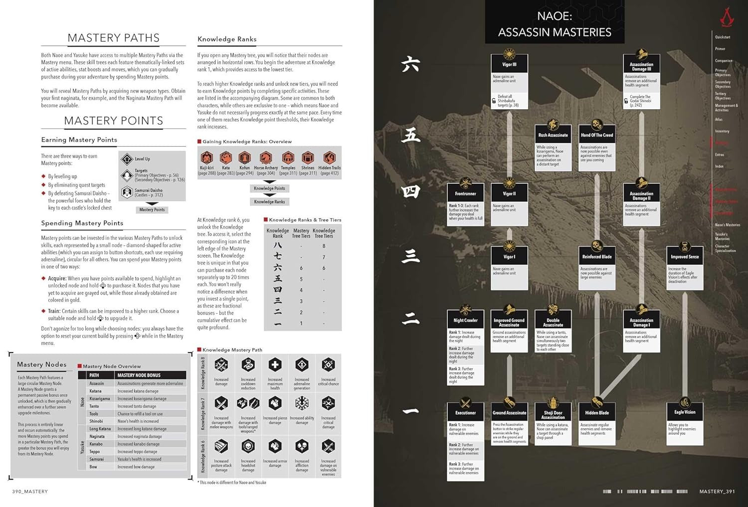 Assassin's Creed Shadows: Collector's Map Memorabilia Ubisoft