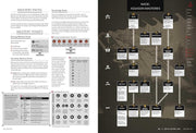 Assassin's Creed Shadows: Collector's Map Memorabilia Ubisoft