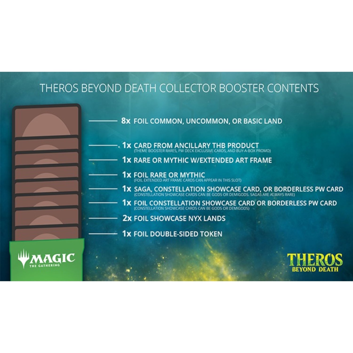 Magic: The Gathering TCG: Theros Beyond Death Collector Booster Box - 12 Packs Card Game Wizards of the Coast
