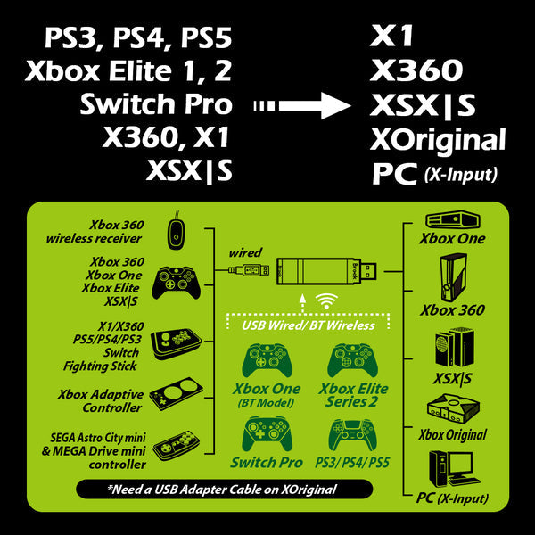 Brook Wingman Converter XB Support - Controller Adapter for PS3 / PS4 / PS5 / Xbox 360 / Xbox One / Xbox Series X/S / Switch Pro to Xbox [Cross-Platform Accessory] Cross-Platform Accessories Brook Gaming   