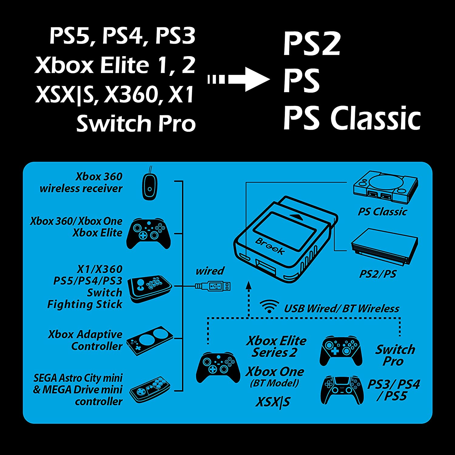 Brook Wingman PS2 Converter [Cross-Platform Accessory] Cross-Platform Accessories Brook Gaming
