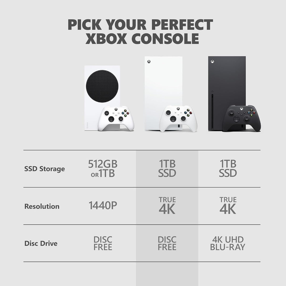 Xbox Series X: White 1TB Console (Digital - No Disc Drive) [Xbox Series X System]