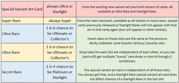 Yu-Gi-Oh! TCG: Rarity Collection V 1st First Edition Booster Box - 24 Packs Card Game Konami