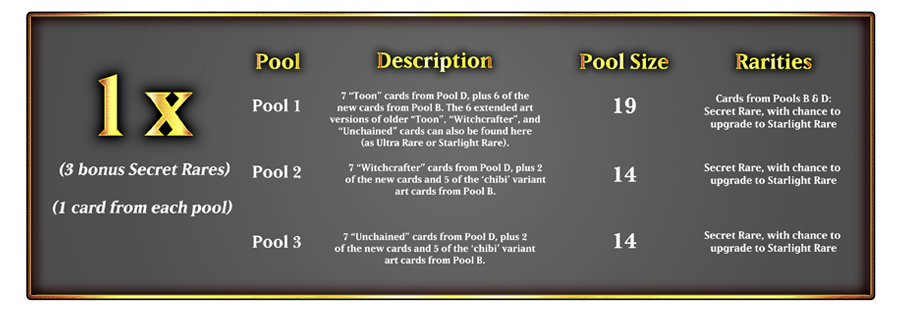 Yu-Gi-Oh! TCG: Magnificent Maestros 1st Edition Card Game Konami