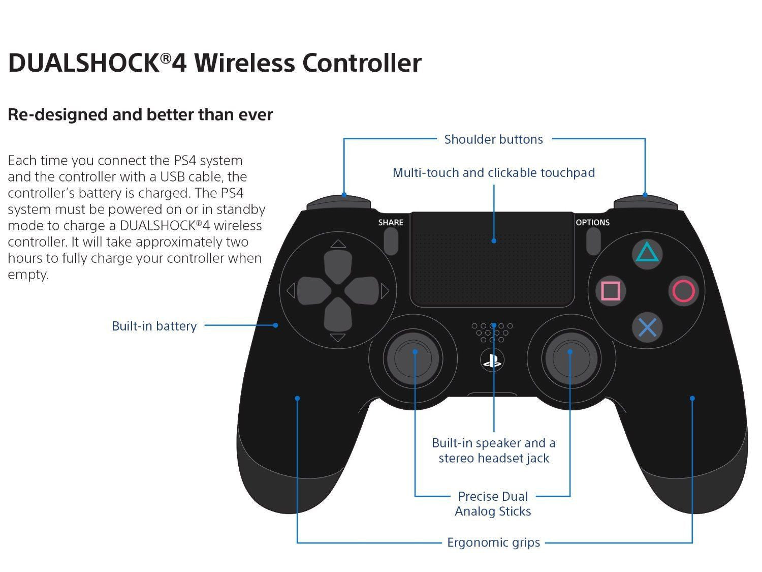 DualShock 4 Wireless Controller - Urban Camouflage [PlayStation 4 Accessory] PlayStation 4 Accessories Sony   