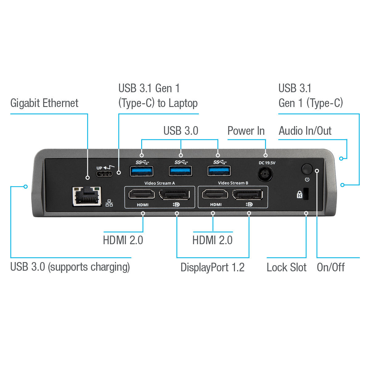 Targus USB-C Universal DV4K Docking Station with 60W Power (DOCK180USZ) [Electronics] Electronics Targus   